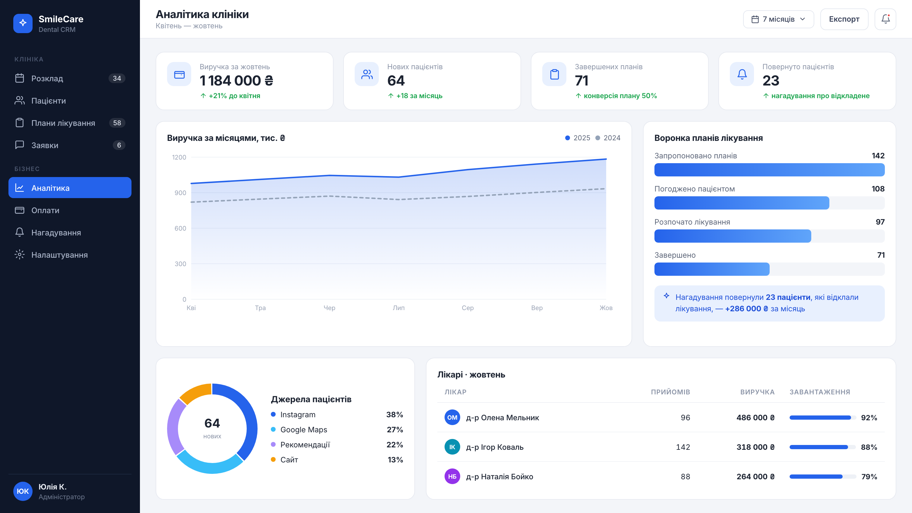 CRM для стоматологічної клініки